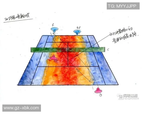 网球战术：深圳网球队的转换体系