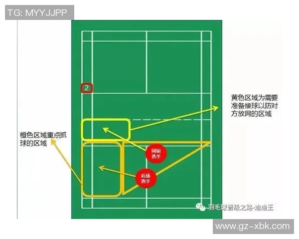 羽毛球战术:武汉羽毛球队的节奏体系 羽毛球战术:武汉羽毛球队的节奏体系