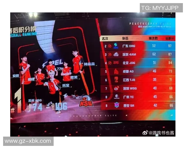 全球总决赛积分榜：JDG以50分领跑