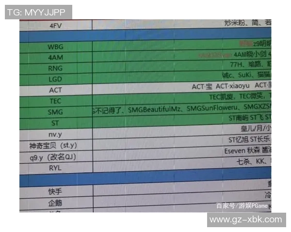 2026和平精英技术排名：RNG创新高
