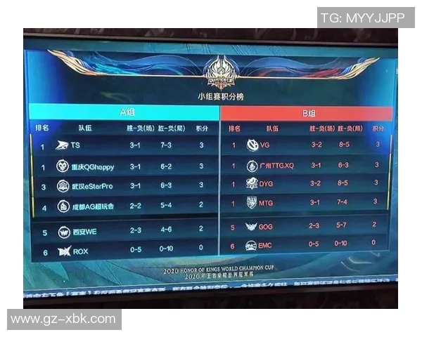 世界冠军杯积分榜：V5以92分领跑