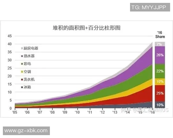 数据分析：北京滑板队的灵活性表现